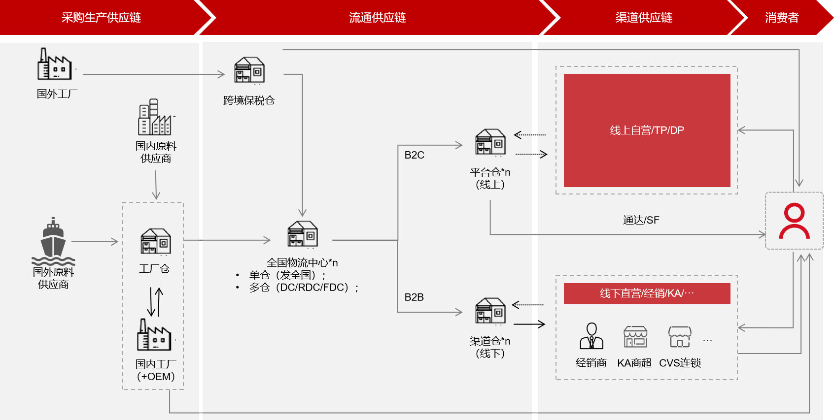 logo of sf express