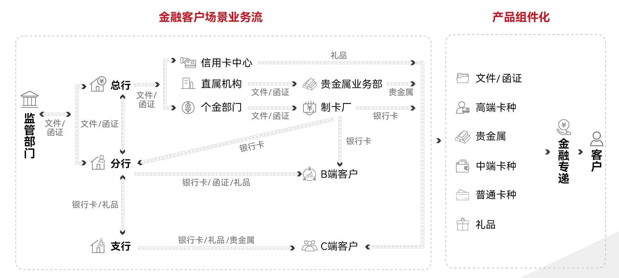 logo of sf express